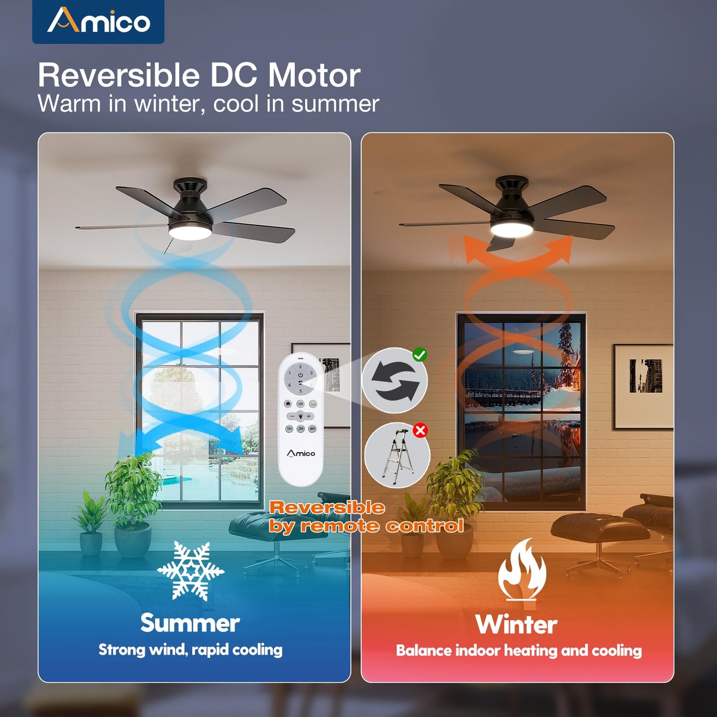 Amico Ceiling Fans with Lights, 42 Inch Low Profile Ceiling Fan with Light and Remote Control, Flush Mount, Reversible, 3CCT, Dimmable, Quiet, White Small Ceiling Fan for Bedroom Outdoor/Indoor Use