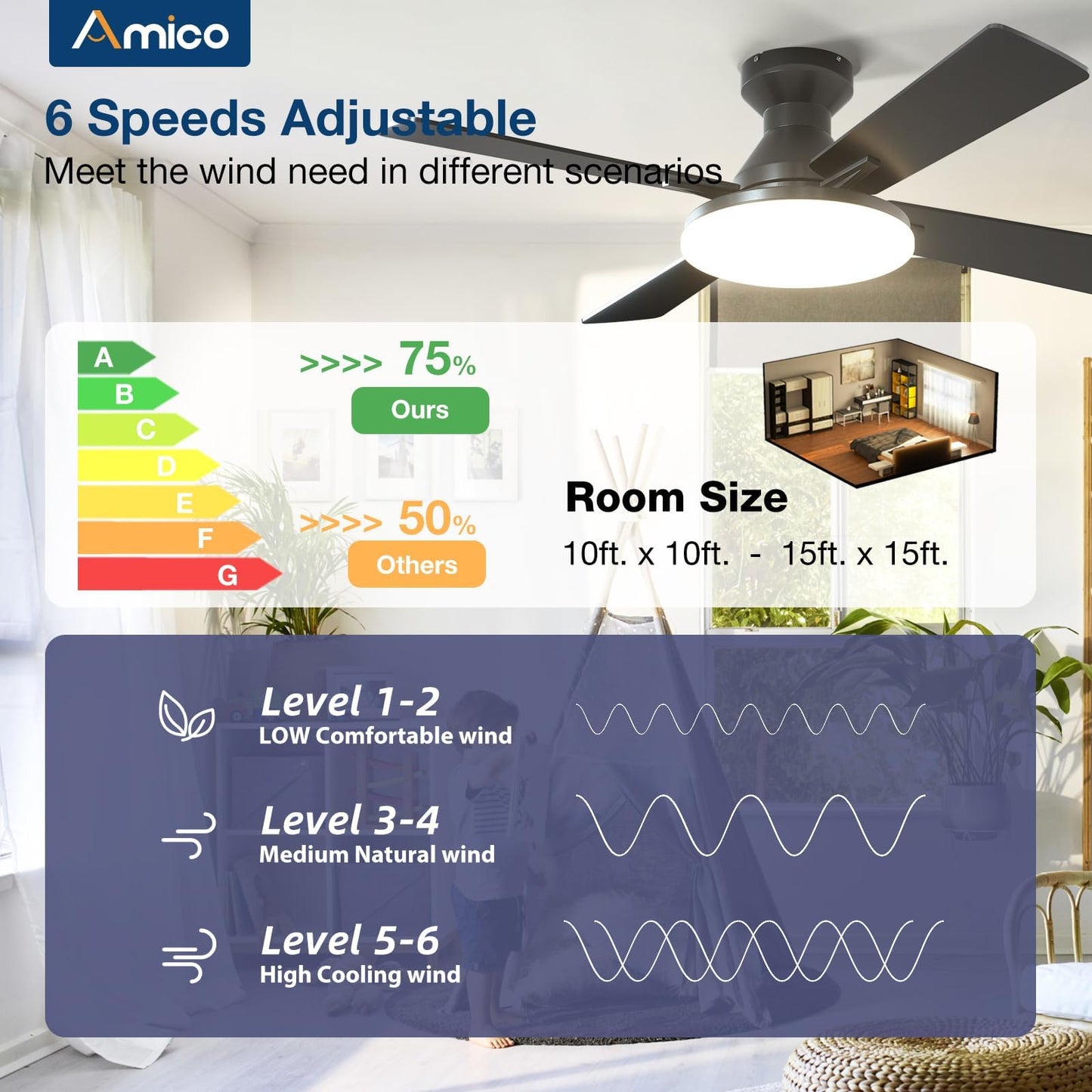 Amico Ceiling Fans with Lights, 44 inch Flush Mount Ceiling Fan with Light and Remote Control, Low Profile, Reversible, 5CCT Dimmable 4 Blades White Ceiling Fan for Bedroom Indoor/Outdoor Use