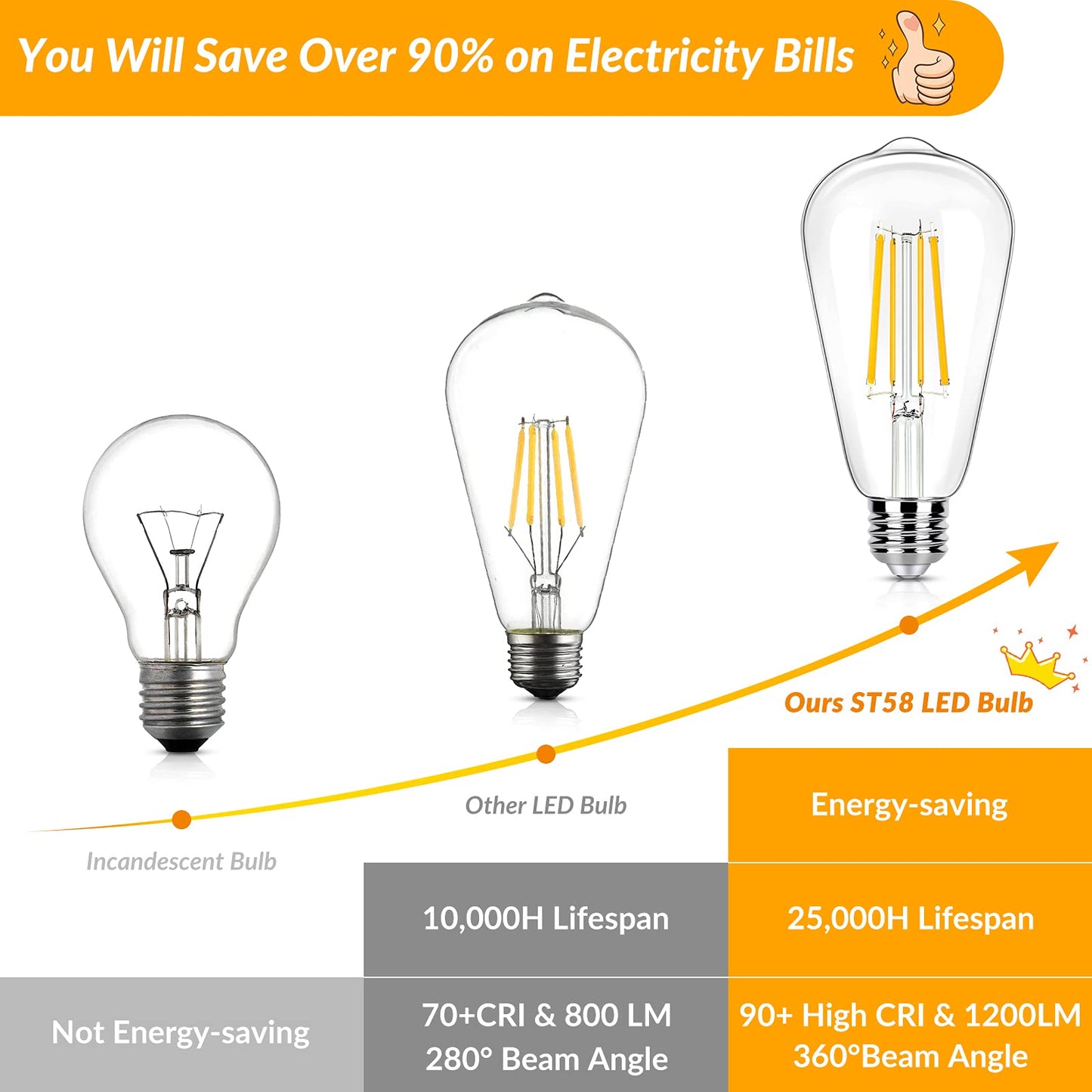 Dimmable Vintage LED Edison Light Bulbs 100W Equivalent, 8W ST58 Soft White 3000K 1200Lumens ST19 Antique LED Filament Bulbs, E26 Base, Clear Glass, CRI90+, Great for Home Bathroom Kitchen(4 Pack)