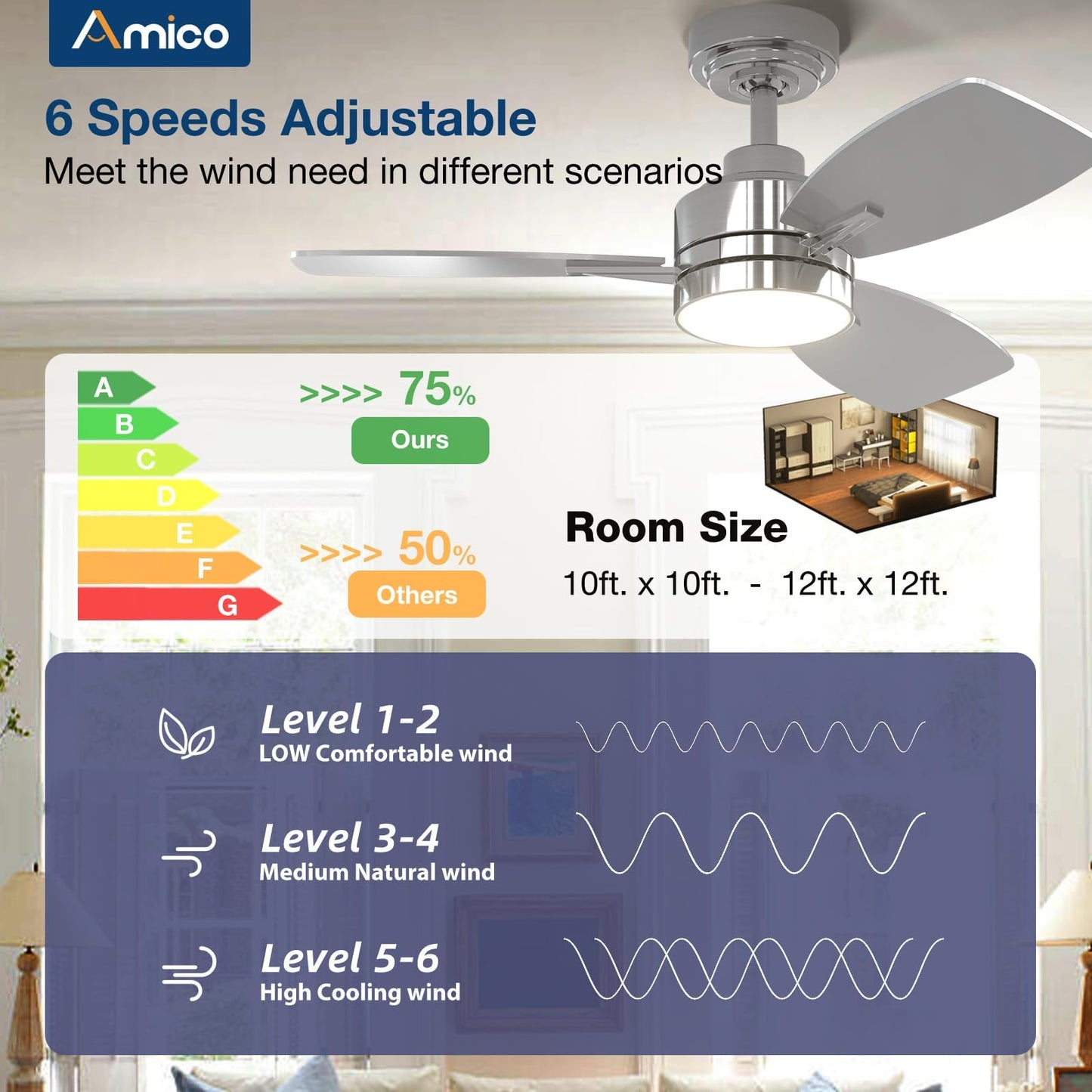 Amico Ceiling Fans with Lights, 44 inch Ceiling Fan with Light and Remote Control, Reversible, 3CCT, Dimmable, Noiseless, Small Black Ceiling Fan for Bedroom, Indoor/Outdoor Use