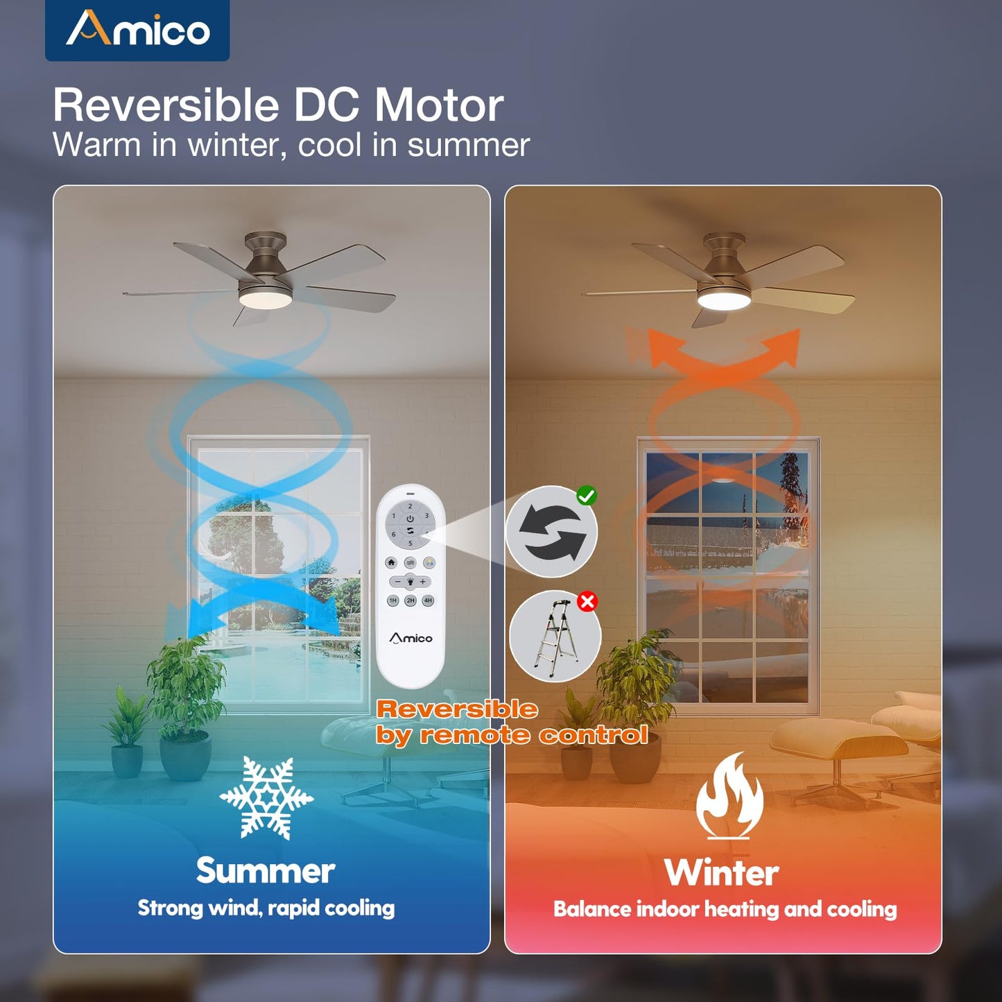 Amico Ceiling Fans with Lights, 42 Inch Low Profile Ceiling Fan with Light and Remote Control, Flush Mount, Reversible, 3CCT, Dimmable, Quiet, White Small Ceiling Fan for Bedroom Outdoor/Indoor Use