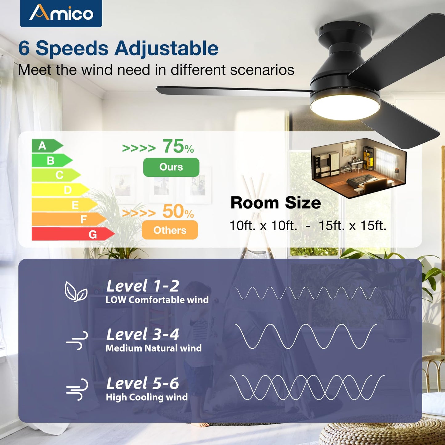 Amico Ceiling Fans with Lights, 42 inch Low Profile Ceiling Fan with Light and Remote Control, Flush Mount, Reversible, 3CCT, Dimmable, Noiseless, Black Ceiling Fan for Bedroom, Indoor/Outdoor Use