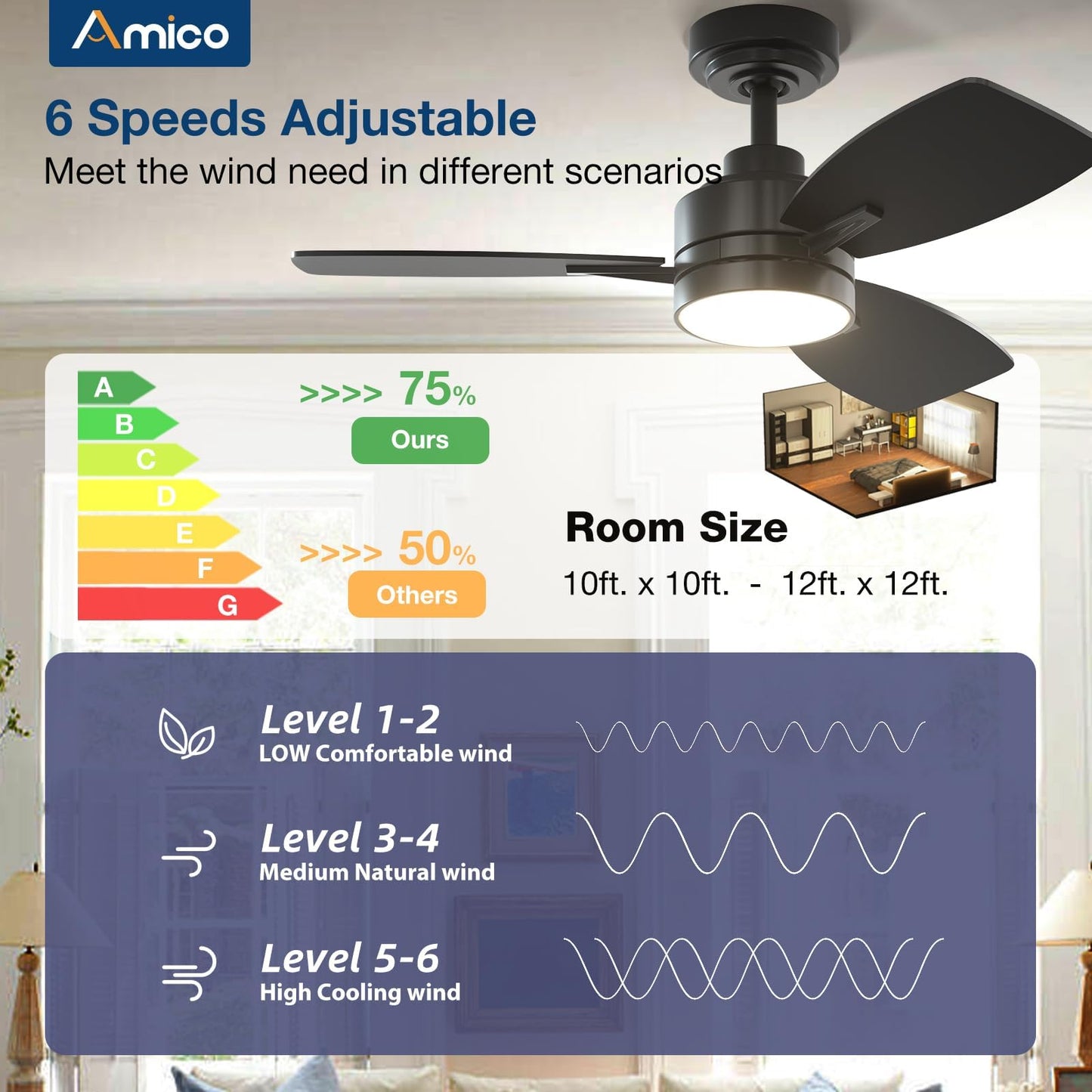 Amico Ceiling Fans with Lights, 44 inch Ceiling Fan with Light and Remote Control, Reversible, 3CCT, Dimmable, Noiseless, Small Black Ceiling Fan for Bedroom, Indoor/Outdoor Use