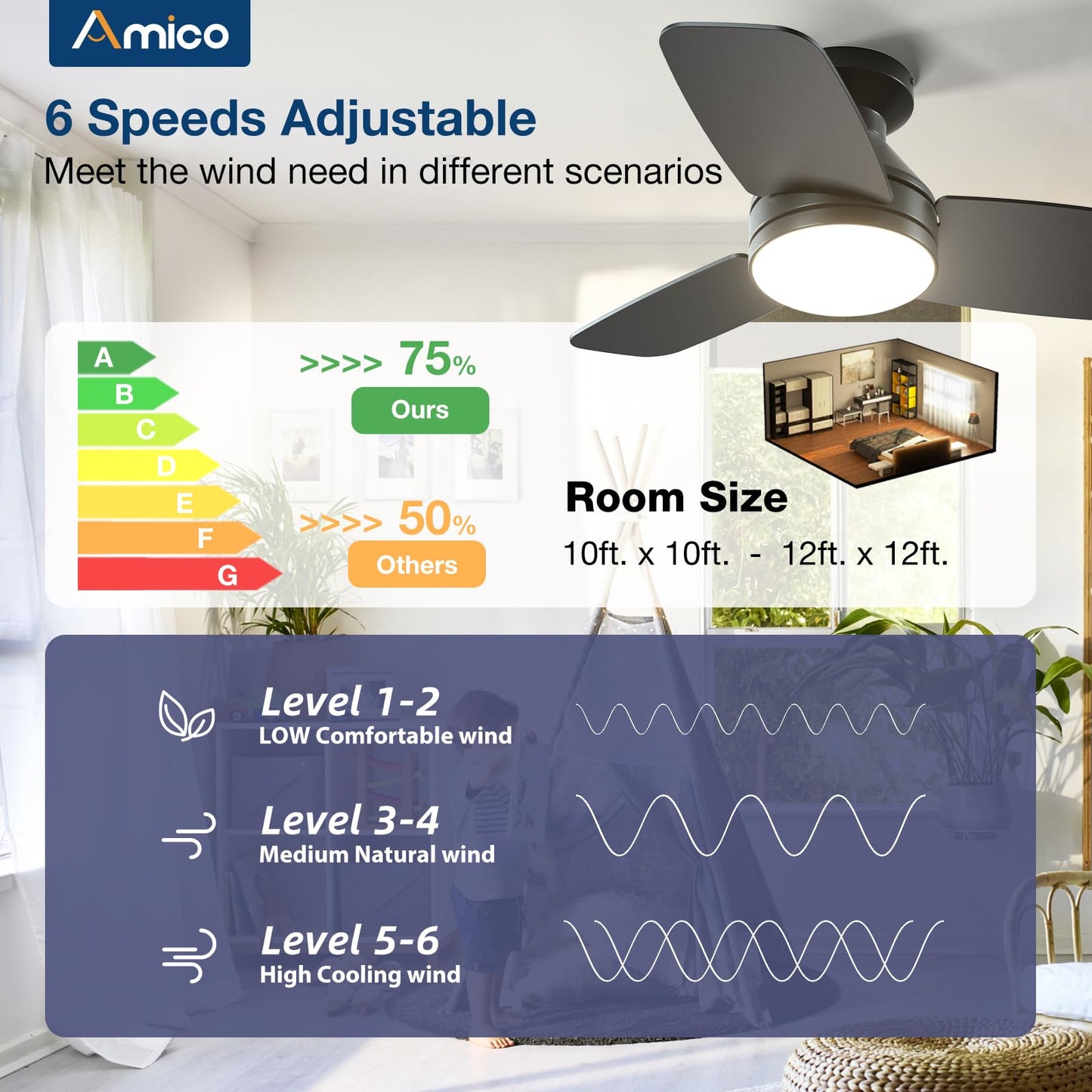 Amico Ceiling Fans with Lights, 42 inch Low Profile Ceiling Fan with Light and Remote Control, Flush Mount, Reversible, 3CCT, Dimmable, Noiseless, Black Ceiling Fan for Bedroom, Indoor/Outdoor Use