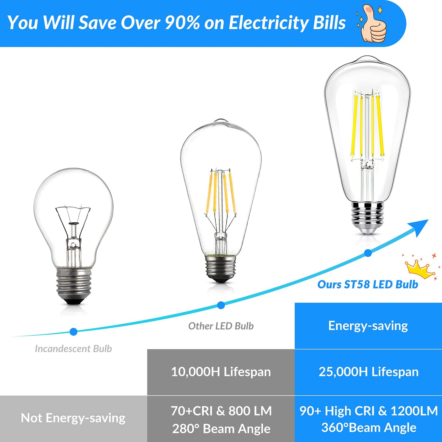 Dimmable Vintage LED Edison Light Bulbs 100W Equivalent, 8W ST58 Soft White 3000K 1200Lumens ST19 Antique LED Filament Bulbs, E26 Base, Clear Glass, CRI90+, Great for Home Bathroom Kitchen(4 Pack)