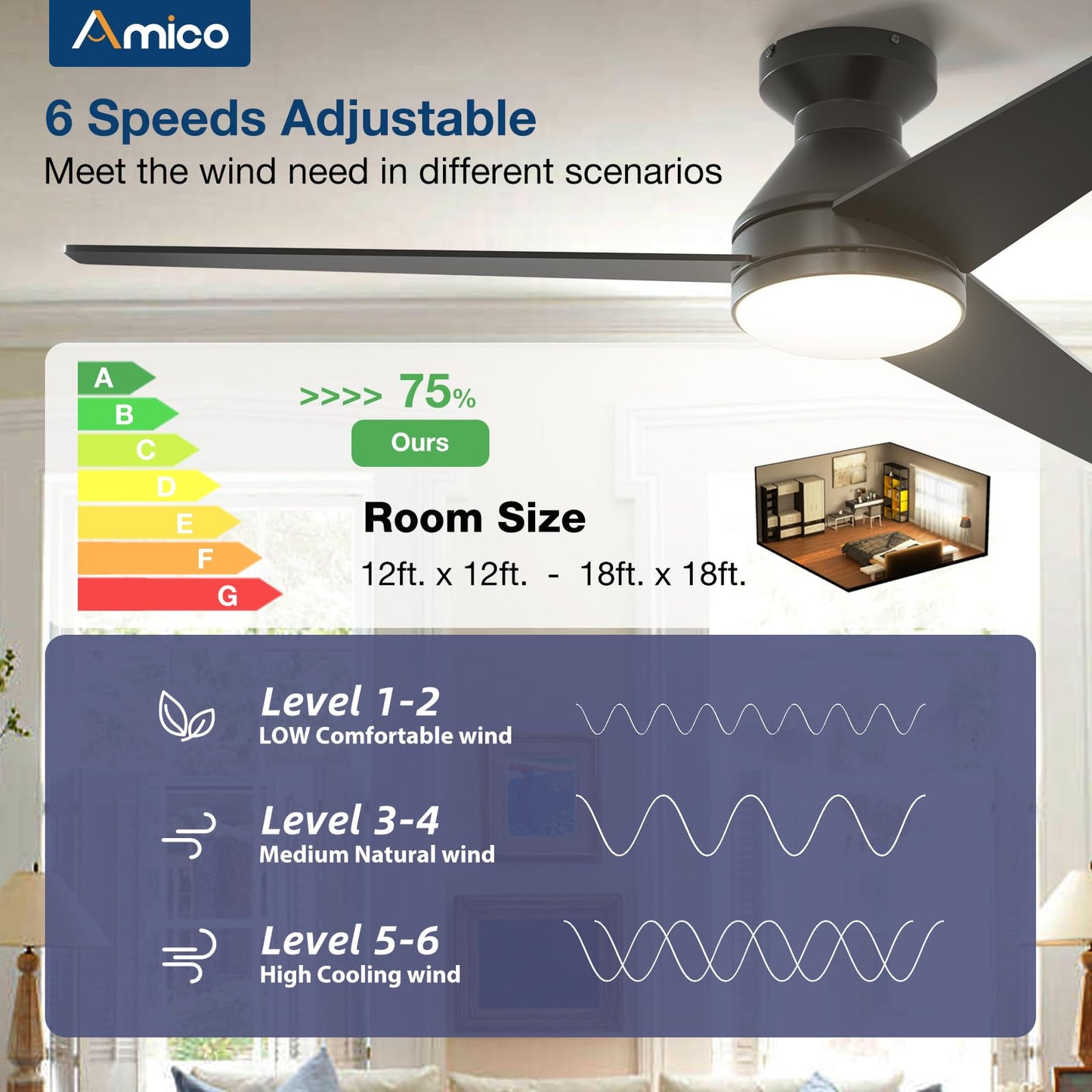 Amico Ceiling Fans with Lights, 42 inch Low Profile Ceiling Fan with Light and Remote Control, Flush Mount, Reversible, 3CCT, Dimmable, Noiseless, Black Ceiling Fan for Bedroom, Indoor/Outdoor Use