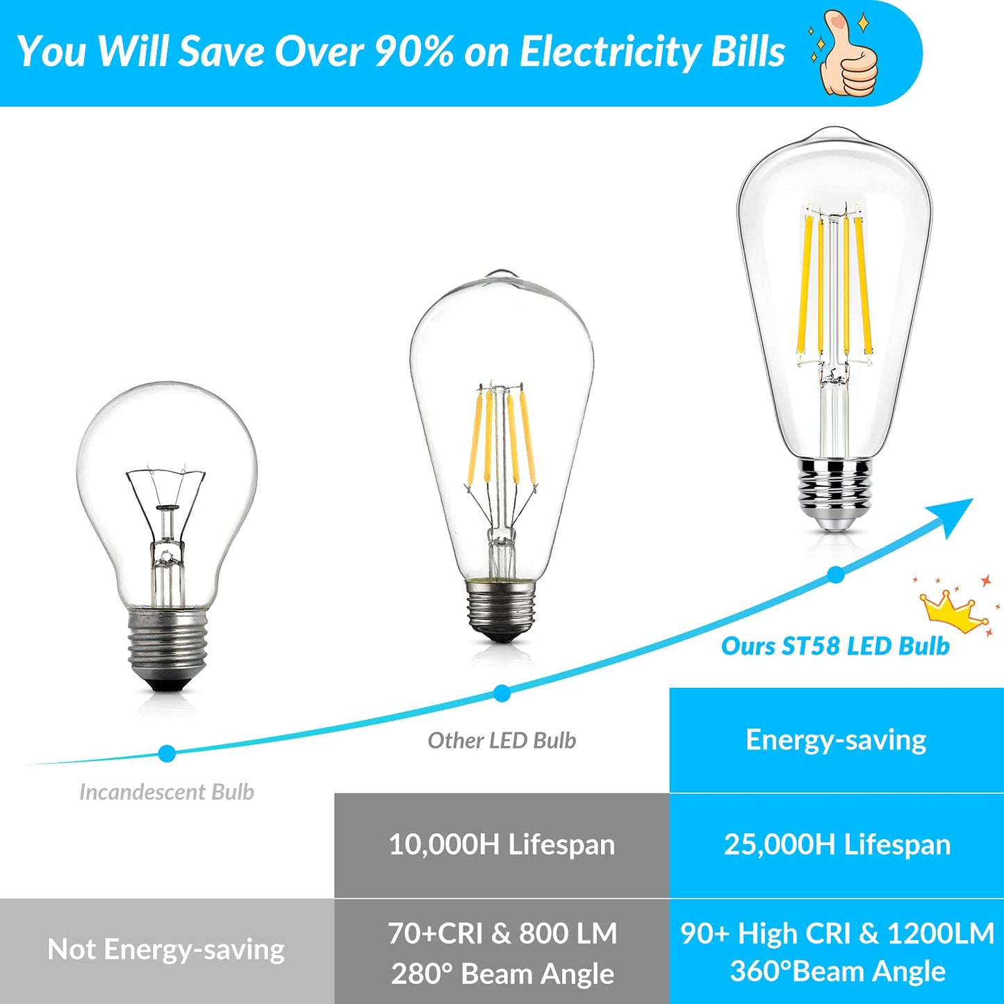 Dimmable Vintage LED Edison Light Bulbs 100W Equivalent, 8W ST58 Soft White 3000K 1200Lumens ST19 Antique LED Filament Bulbs, E26 Base, Clear Glass, CRI90+, Great for Home Bathroom Kitchen(4 Pack)