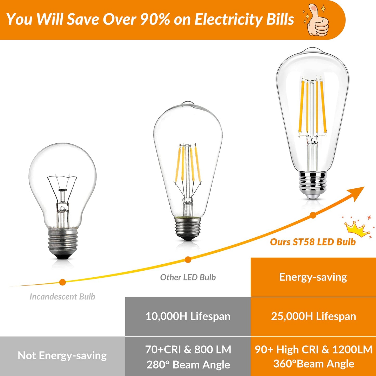 Dimmable Vintage LED Edison Light Bulbs 100W Equivalent, 8W ST58 Soft White 3000K 1200Lumens ST19 Antique LED Filament Bulbs, E26 Base, Clear Glass, CRI90+, Great for Home Bathroom Kitchen(4 Pack)