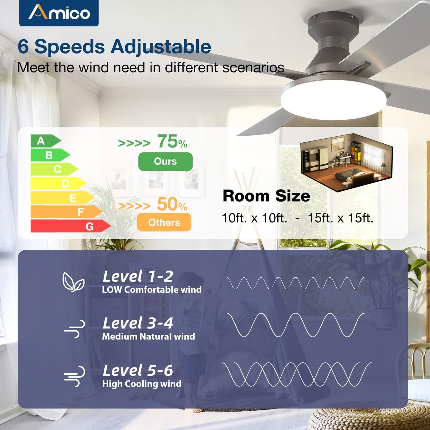 Amico Ceiling Fans with Lights, 44 inch Flush Mount Ceiling Fan with Light and Remote Control, Low Profile, Reversible, 5CCT Dimmable 4 Blades White Ceiling Fan for Bedroom Indoor/Outdoor Use