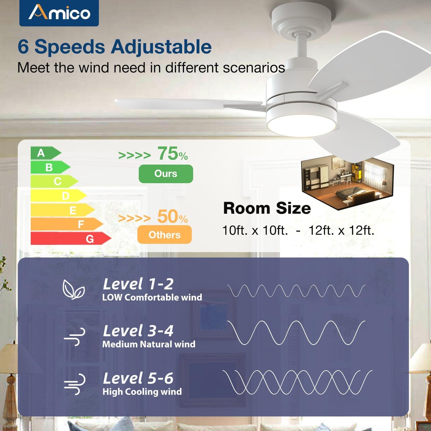 Amico Ceiling Fans with Lights, 44 inch Ceiling Fan with Light and Remote Control, Reversible, 3CCT, Dimmable, Noiseless, Small Black Ceiling Fan for Bedroom, Indoor/Outdoor Use