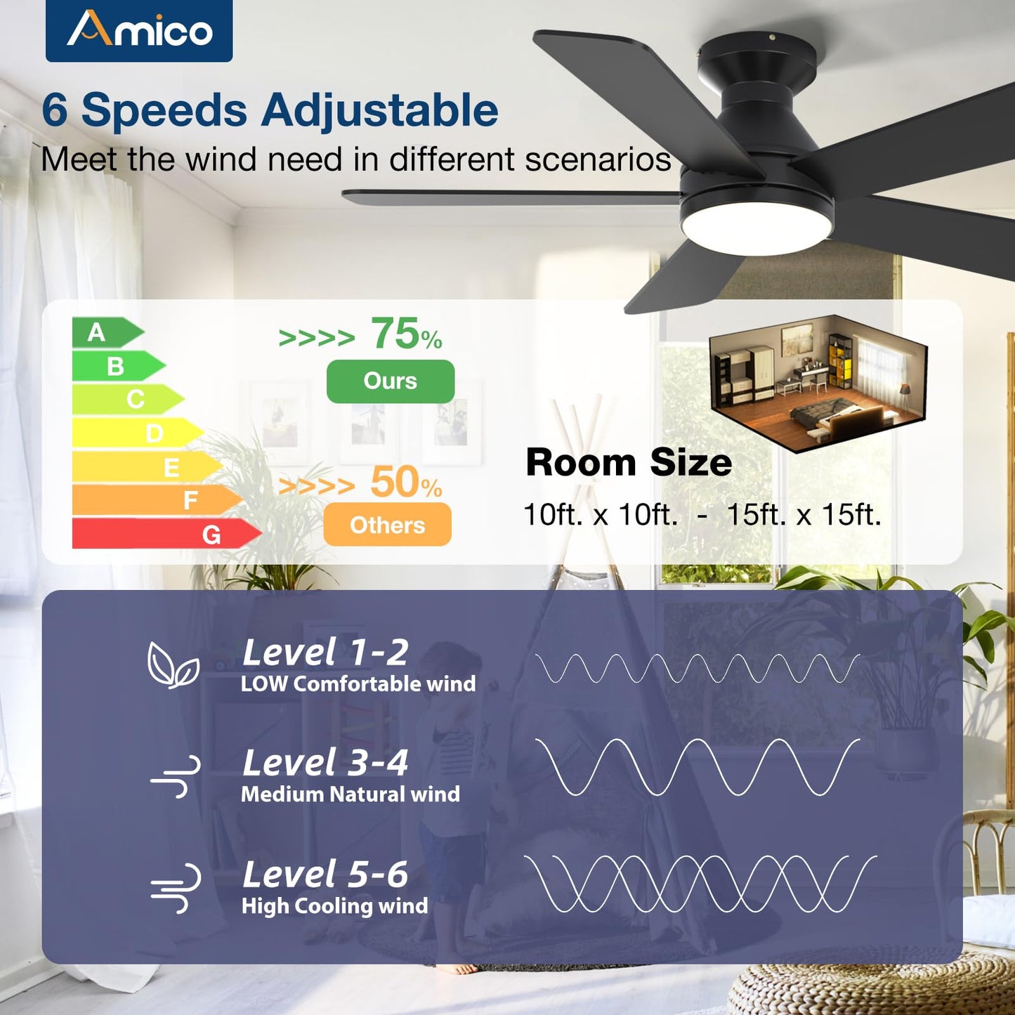 Amico Ceiling Fans with Lights, 42 Inch Low Profile Ceiling Fan with Light and Remote Control, Flush Mount, Reversible, 3CCT, Dimmable, Quiet, White Small Ceiling Fan for Bedroom Outdoor/Indoor Use