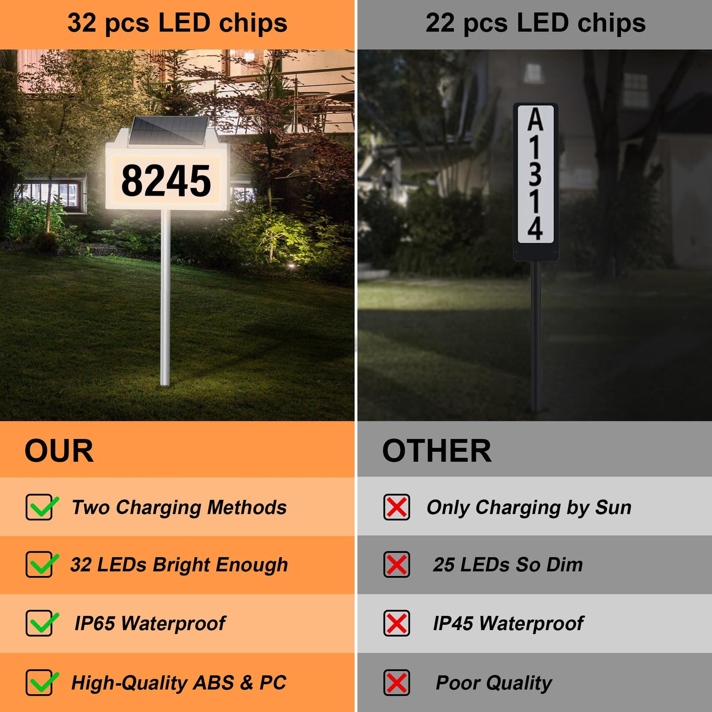 Solar Power Address Sign, House Numbers for Outside Rechargeable LED Illuminated Lighted Address Signs with Outdoor Waterproof, Address Plaque with 3 Color Temperature for Street Yard Home, Black